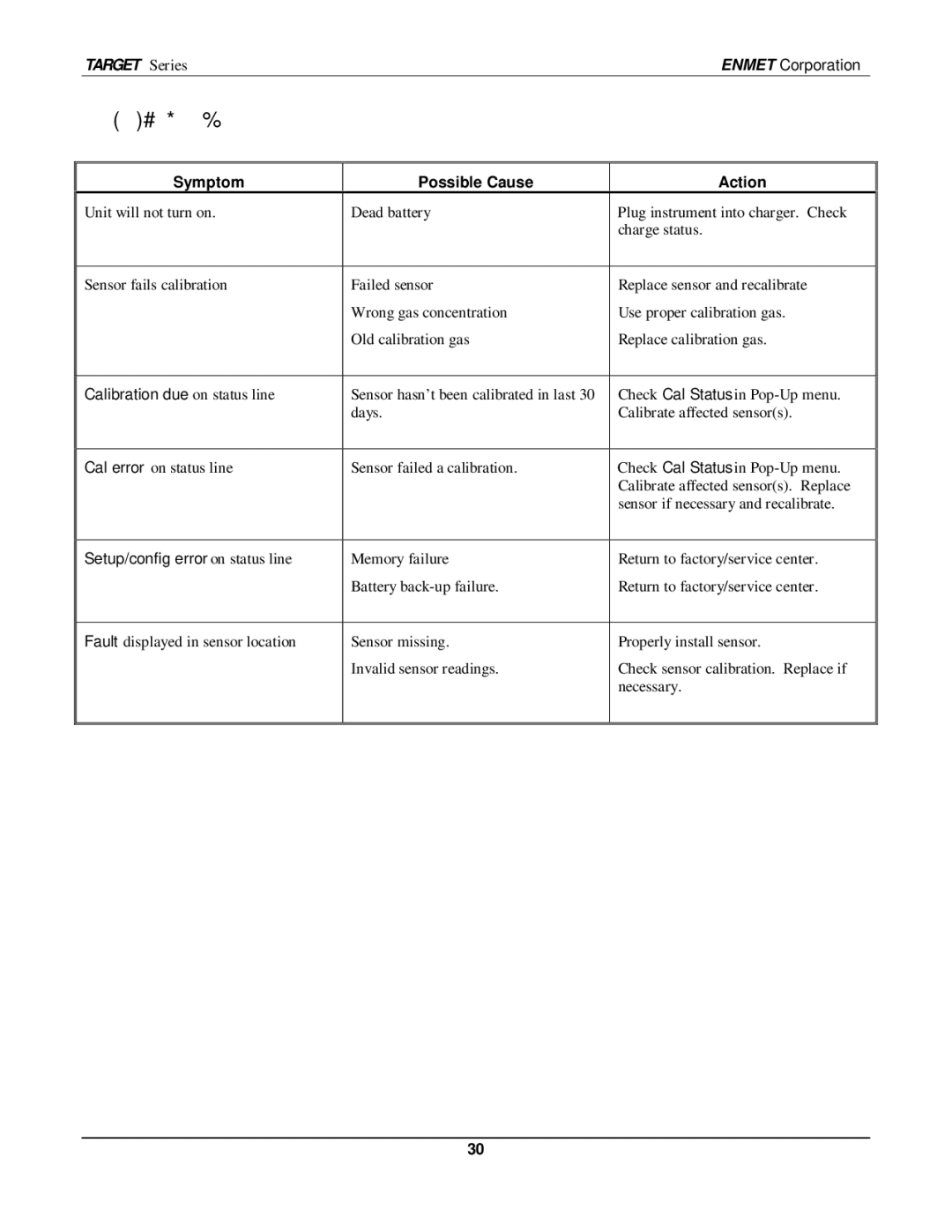 O2 Innovations pmn manual Troubleshooting, Symptom Possible Cause Action 