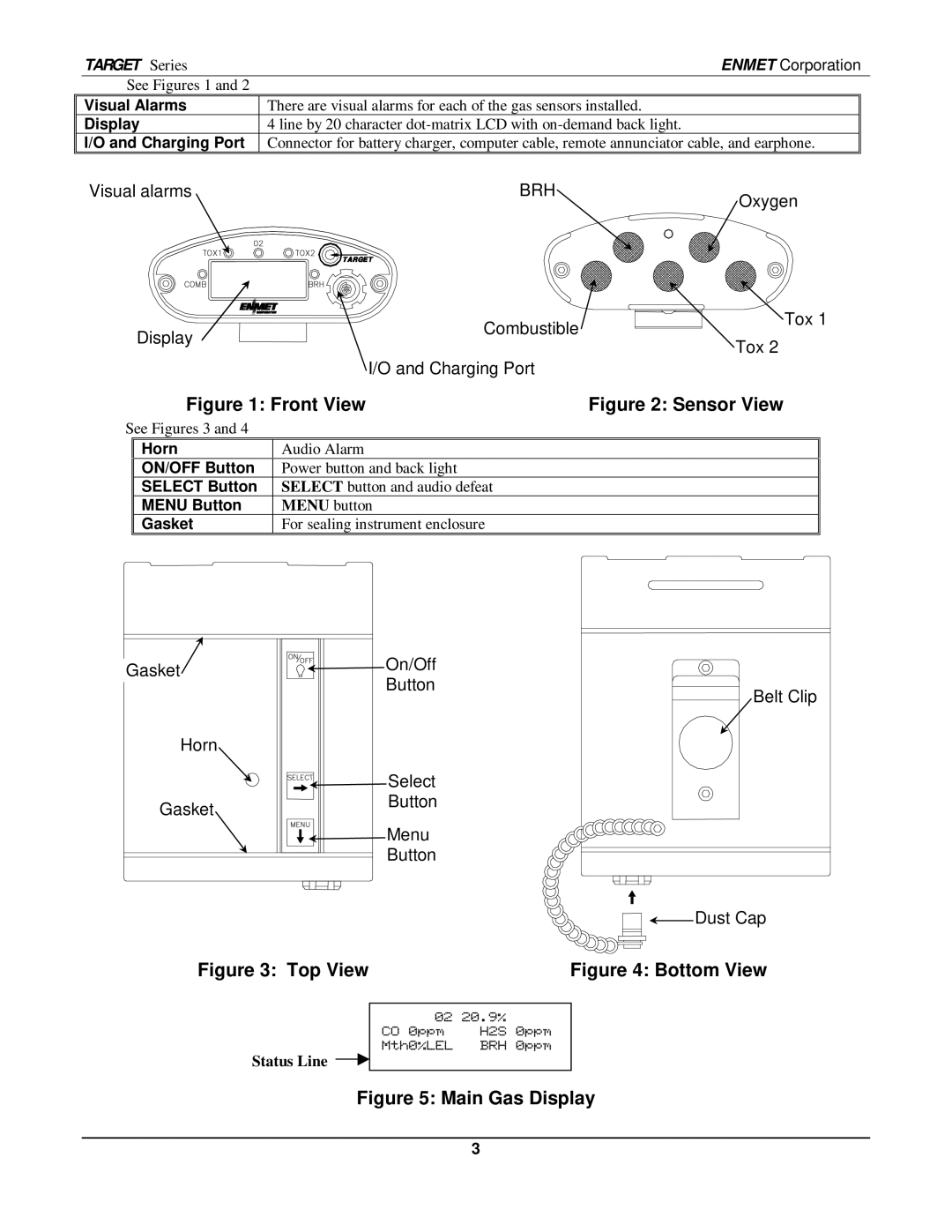 O2 Innovations pmn manual Visual Alarms Display Charging Port, Horn ON/OFF Button Select Button Menu Button Gasket 