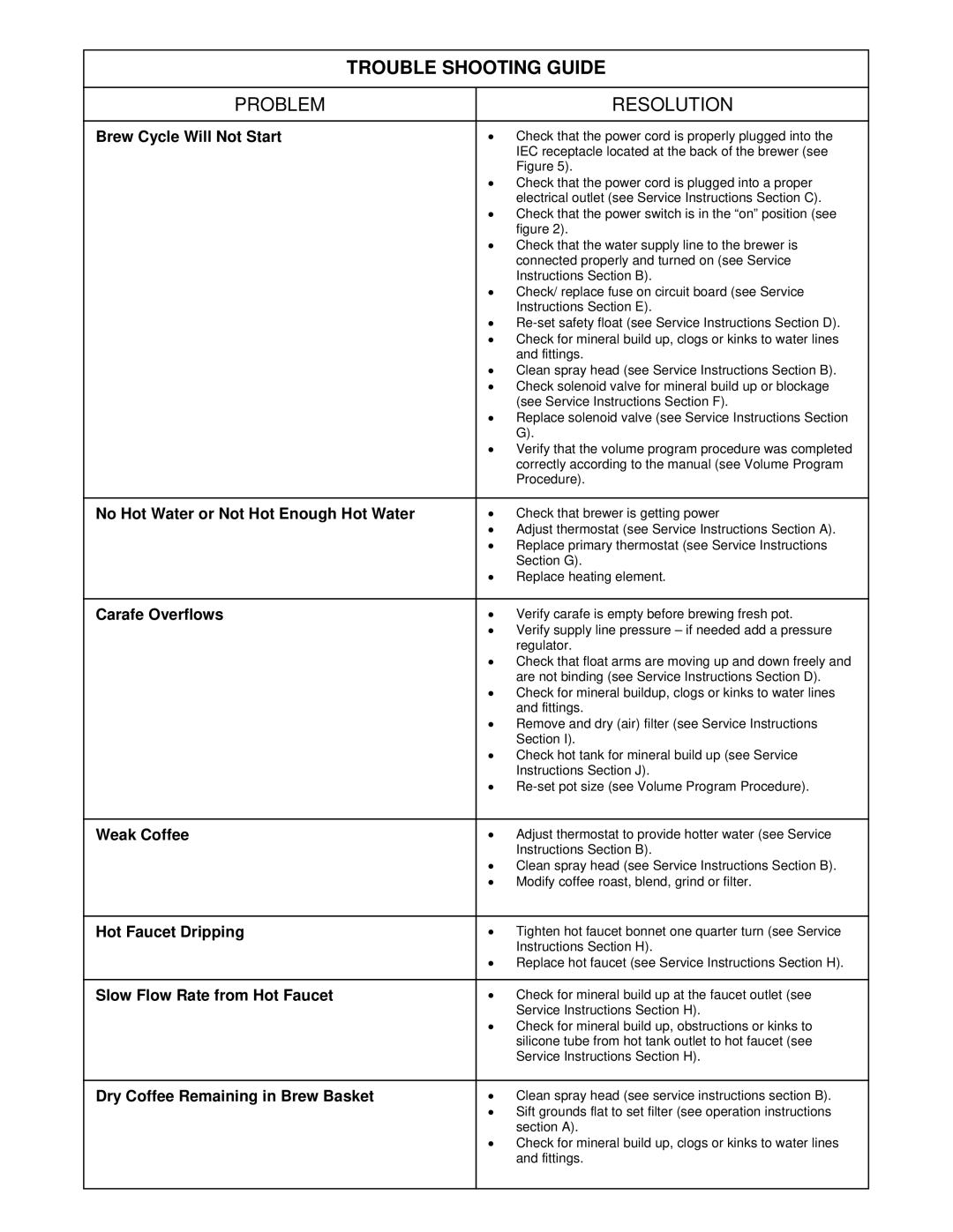 Oasis Concepts FSTB-A80, FSTB-A60C operation manual Trouble Shooting Guide, Problem Resolution 