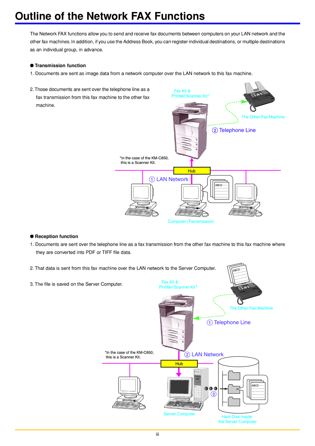 Oce North America OP1040, OP1050, OP1030 Outline of the Network FAX Functions, Transmission function, Reception function 