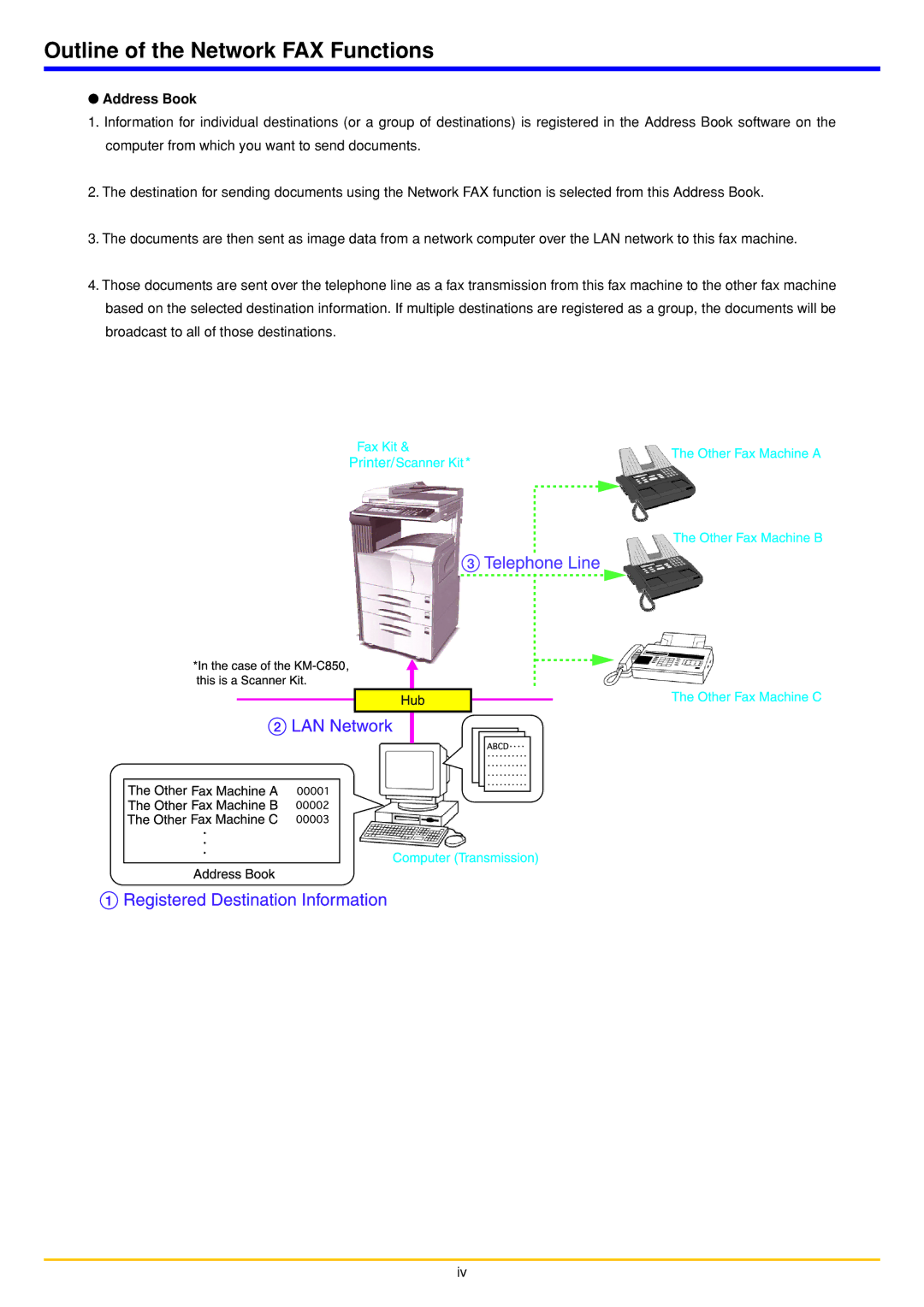 Oce North America OP1030, OP1050, OP1040 manual Outline of the Network FAX Functions, Address Book 