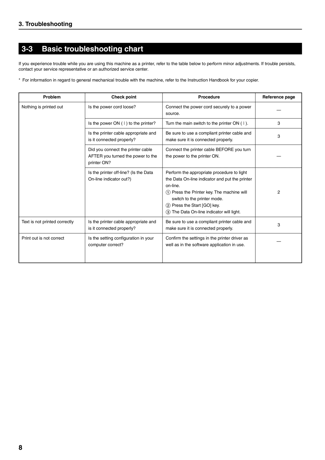 Oce North America OP14 manual Basic troubleshooting chart, Problem Check point Procedure Reference 