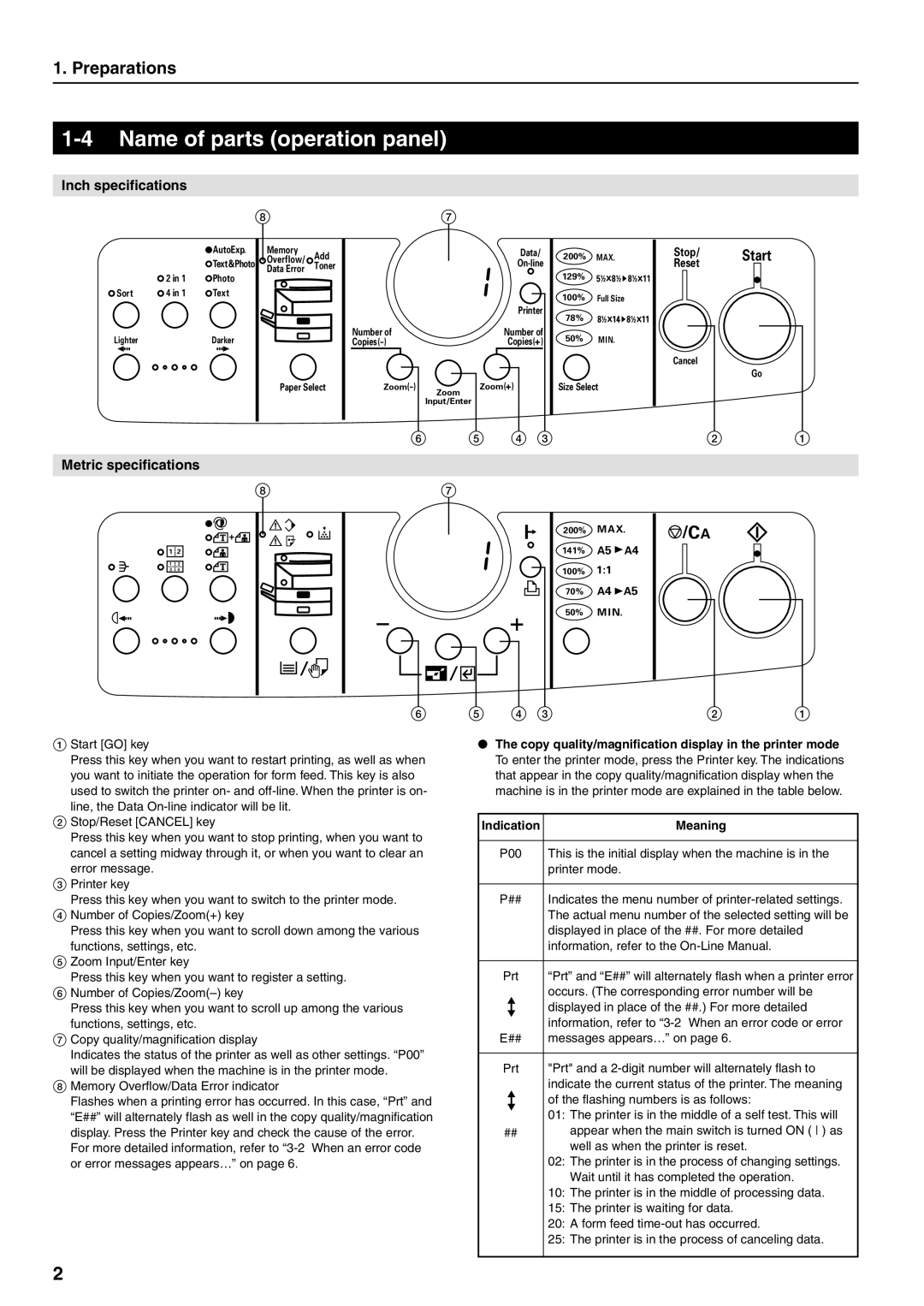 Oce North America OP14 manual Name of parts operation panel, Inch specifications 