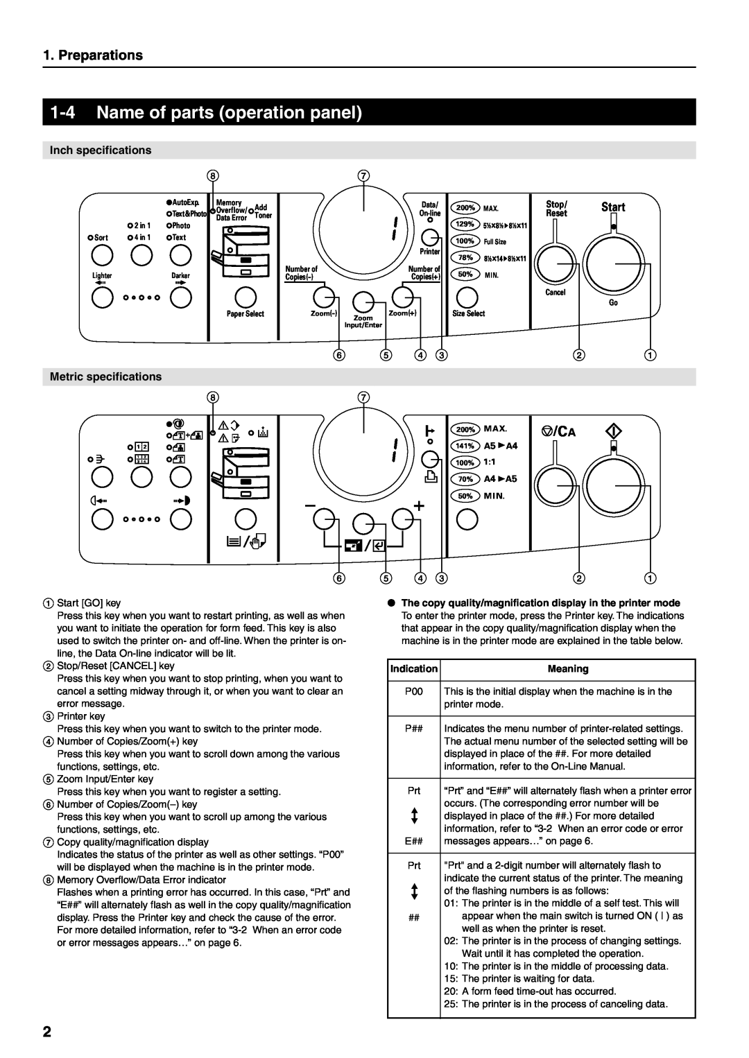 Oce North America OP14 manual Name of parts operation panel, Preparations, 6 5 4, Meaning 