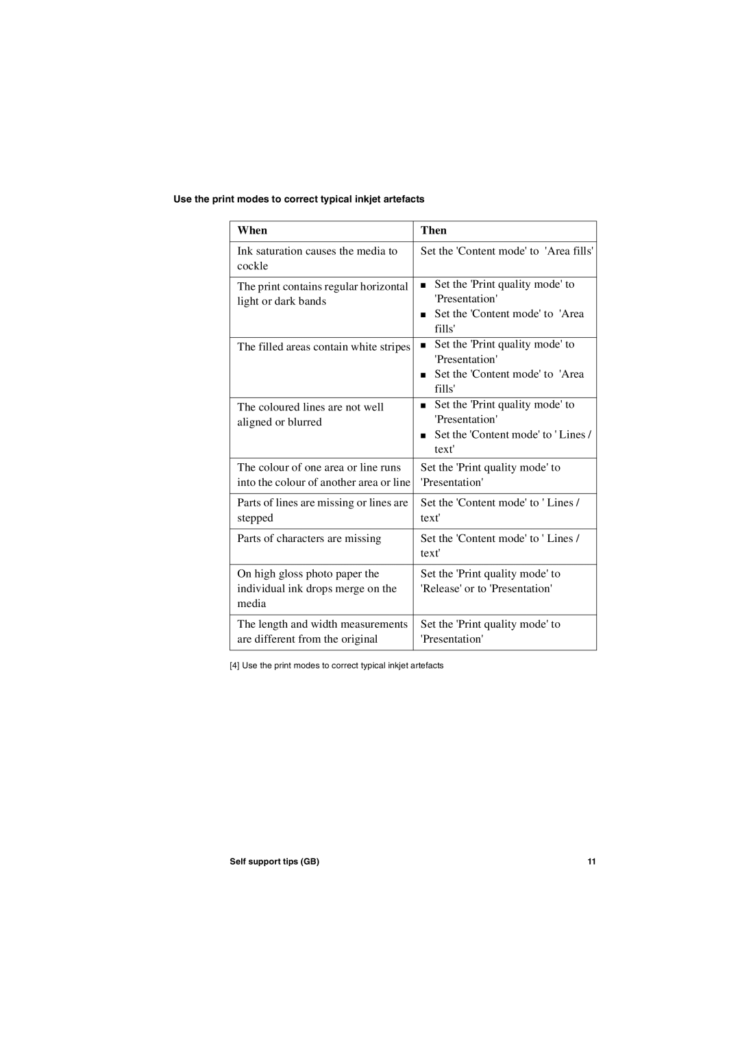 Oce North America TCS400 manual Use the print modes to correct typical inkjet artefacts 