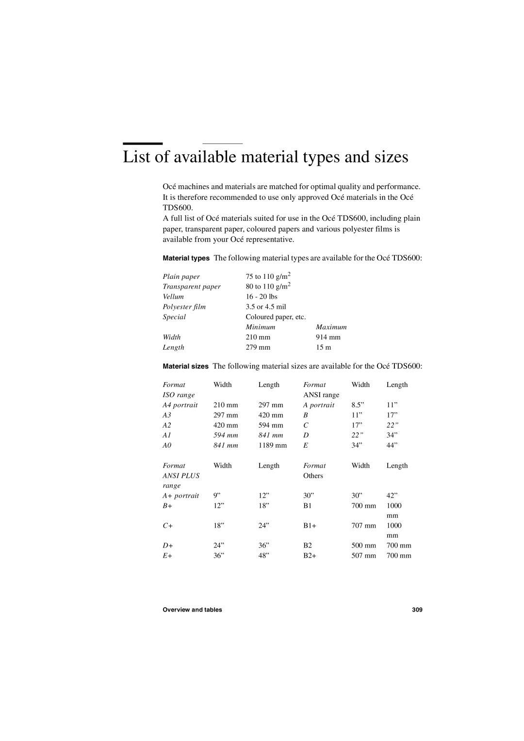 Oce North America TDS600 user manual List of available material types and sizes, Ansi Plus 