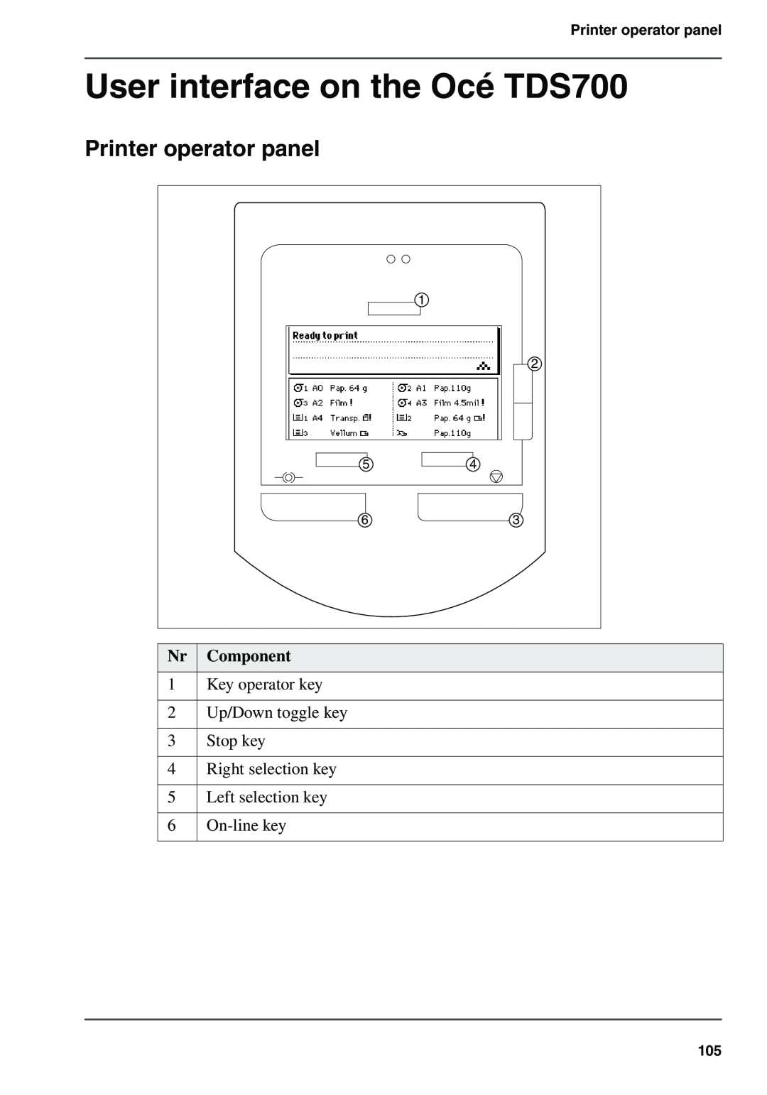 Oce North America user manual User interface on the Océ TDS700, Printer operator panel, Nr Component 
