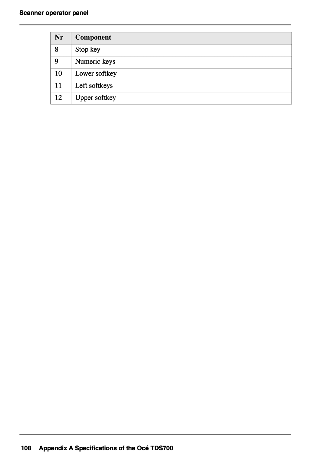 Oce North America TDS700 user manual Nr Component, Stop key 9 Numeric keys 10 Lower softkey 11 Left softkeys, Upper softkey 