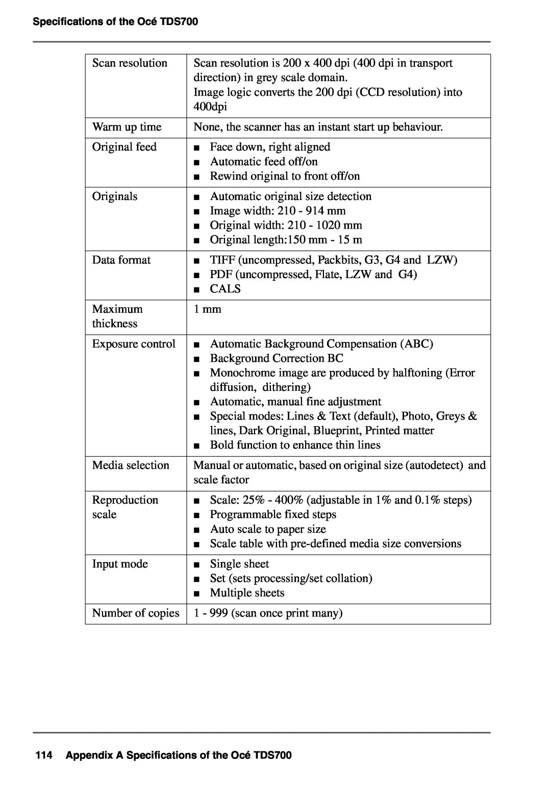 Oce North America TDS700 user manual Scan resolution 