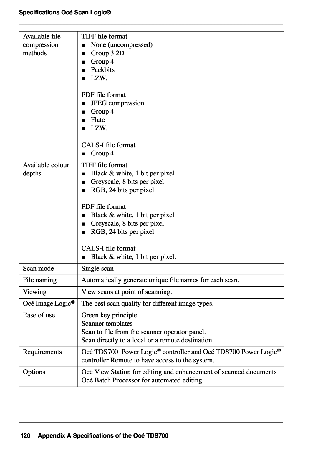 Oce North America user manual Océ TDS700 Power Logic controller and Océ TDS700 Power Logic 