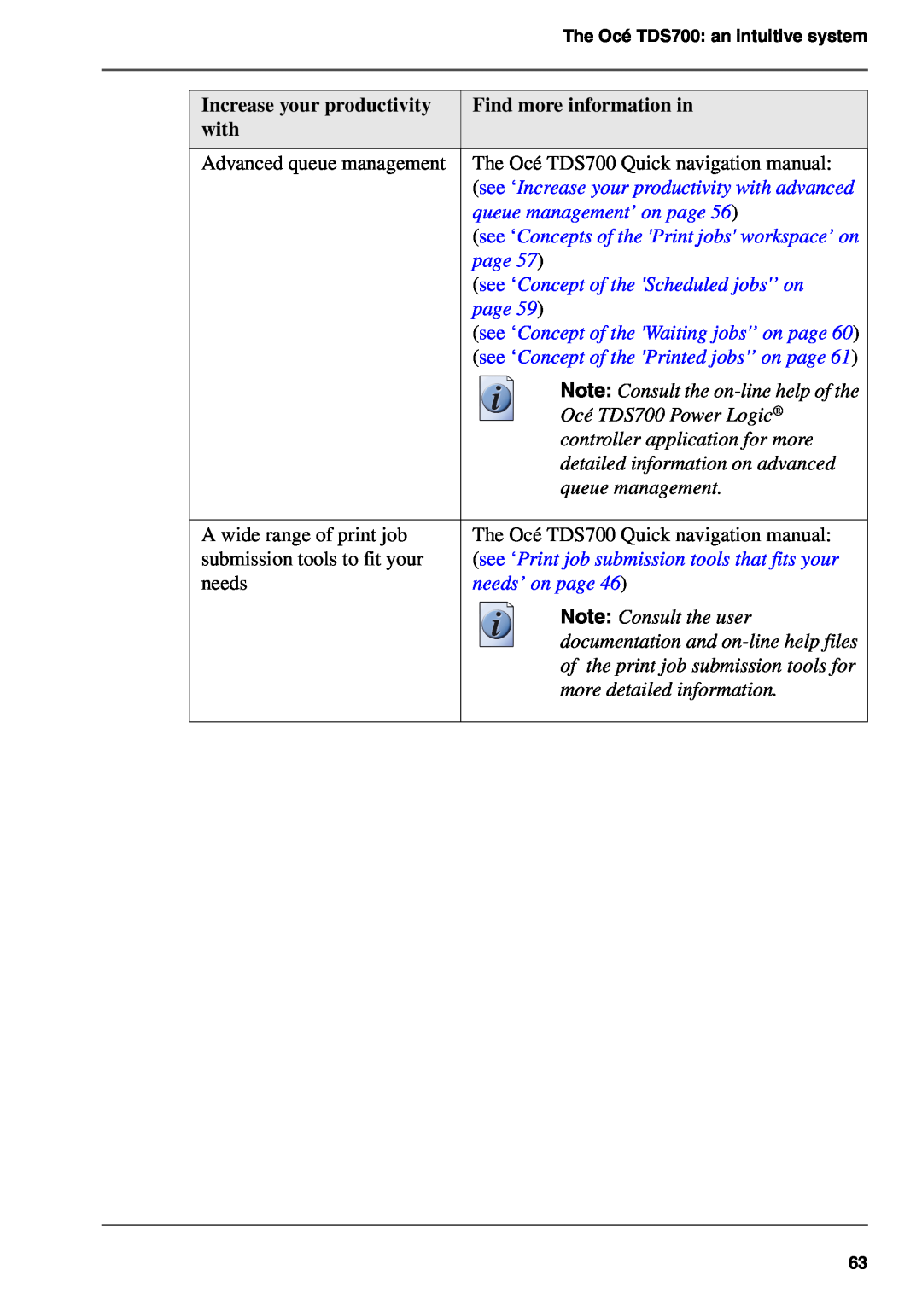 Oce North America TDS700 see ‘Increase your productivity with advanced, queue management’ on page, needs’ on page 