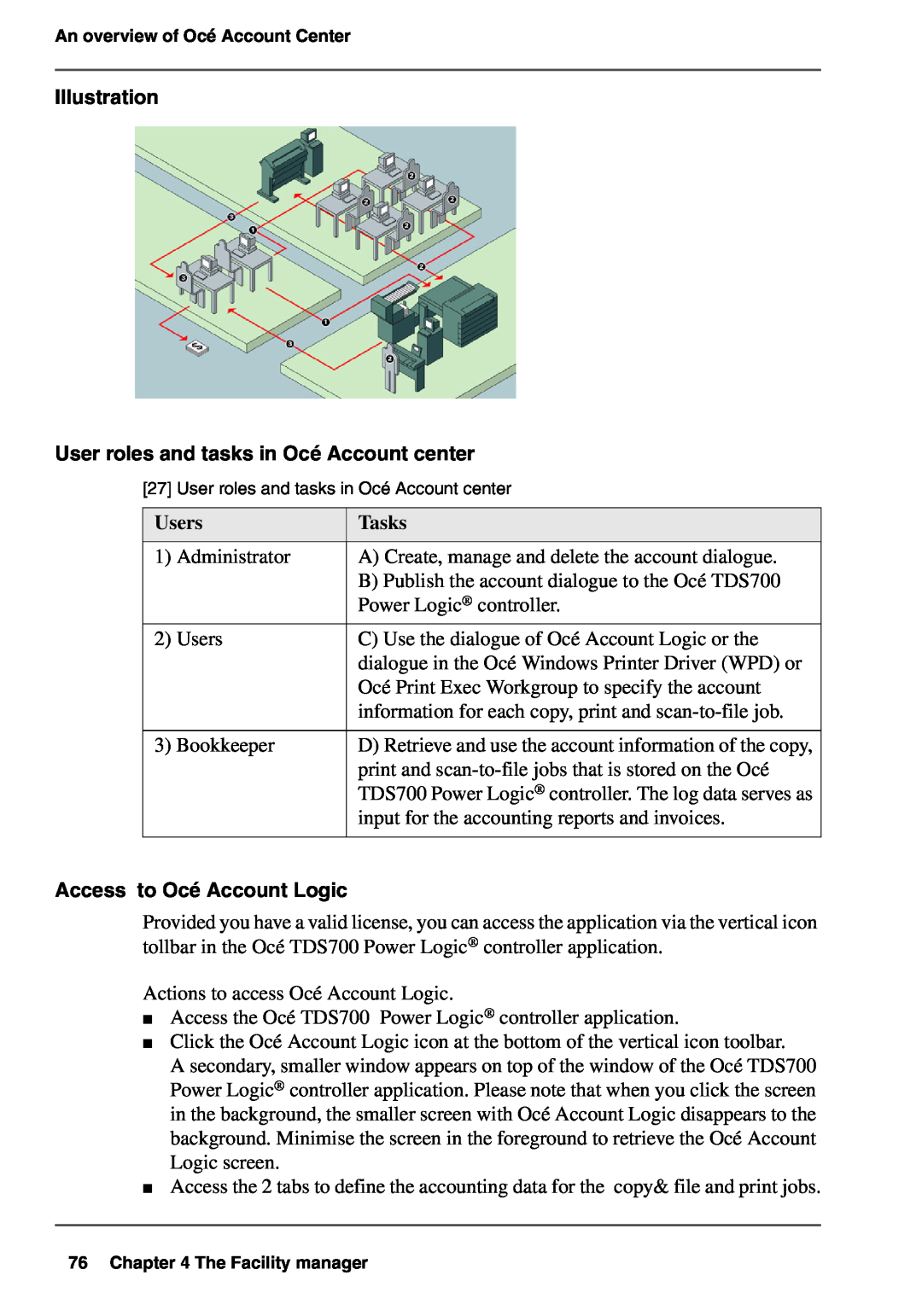 Oce North America TDS700 user manual Illustration User roles and tasks in Océ Account center, Users, Tasks 
