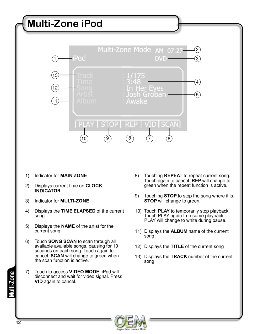 OEM Systems CH-4100 operation manual Multi-Zone iPod 