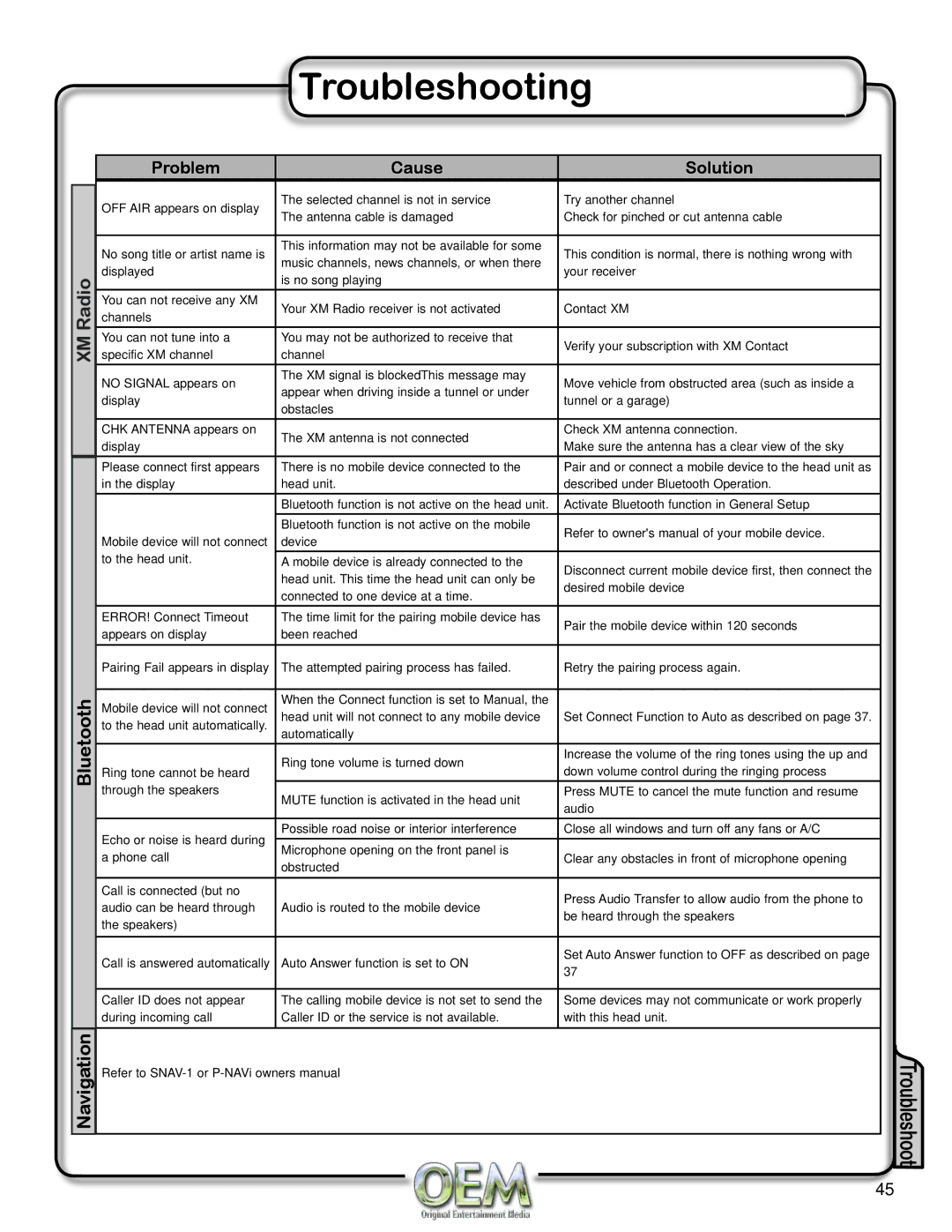 OEM Systems CH-4100 operation manual XM Radio 