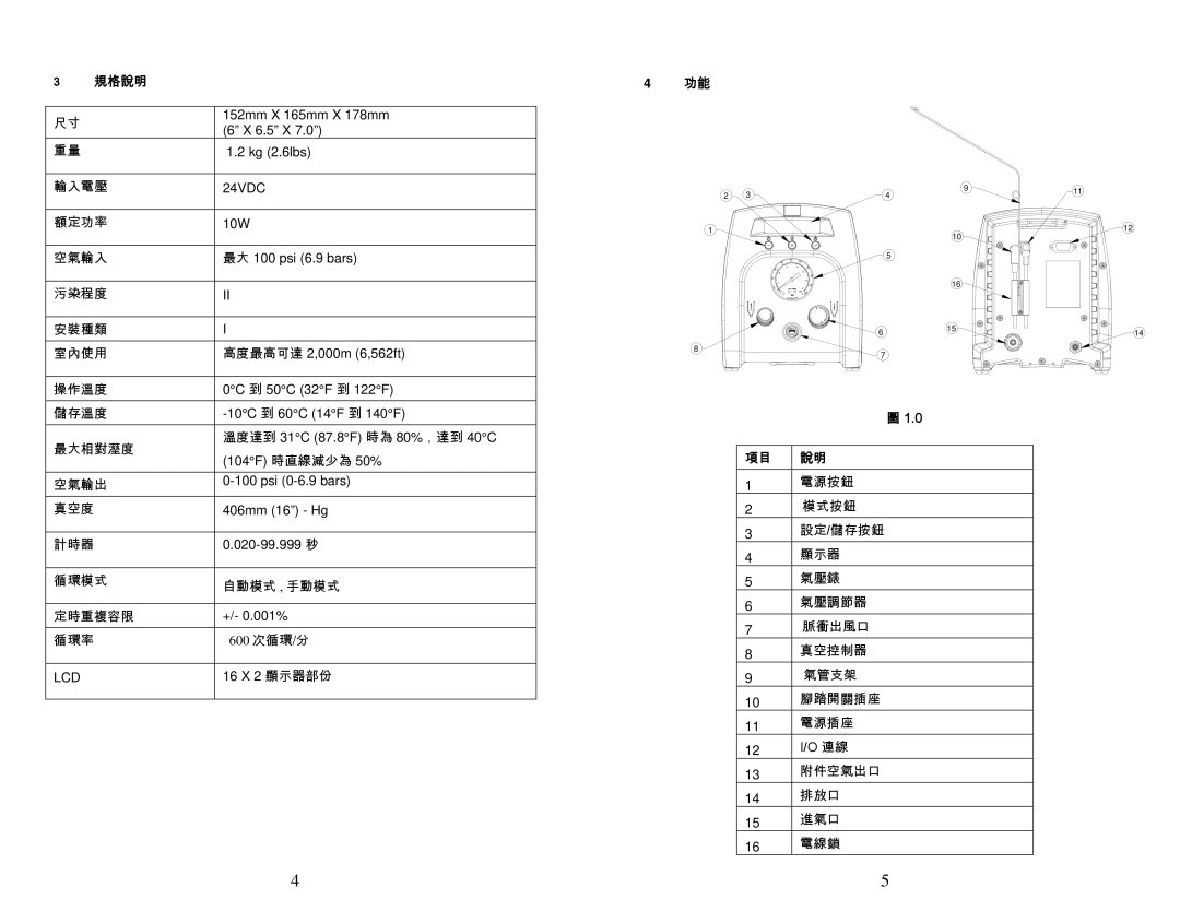 OK International DX-200/215 specifications 規格說明, 24VDC 