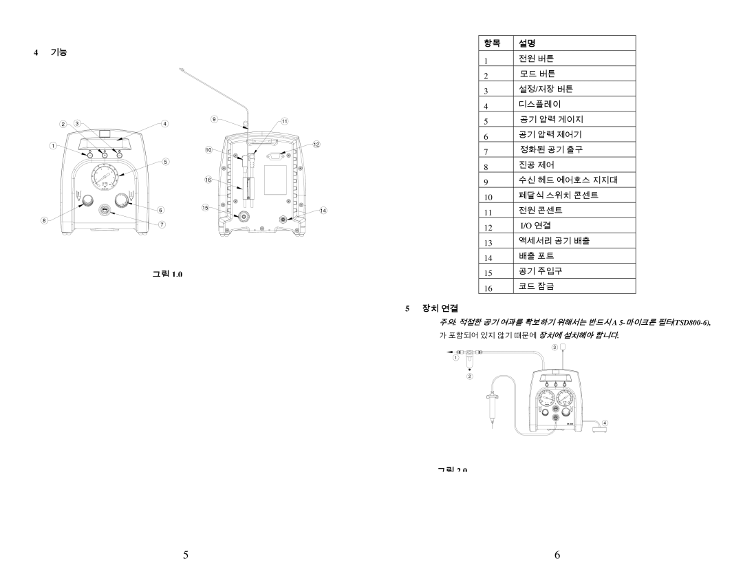 OK International DX-200/215 specifications 장치 연결, 그림 2 