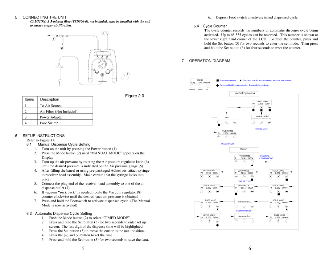 OK International DX-200/215 specifications Connecting the Unit, Operation Diagram, Setup Instructions 