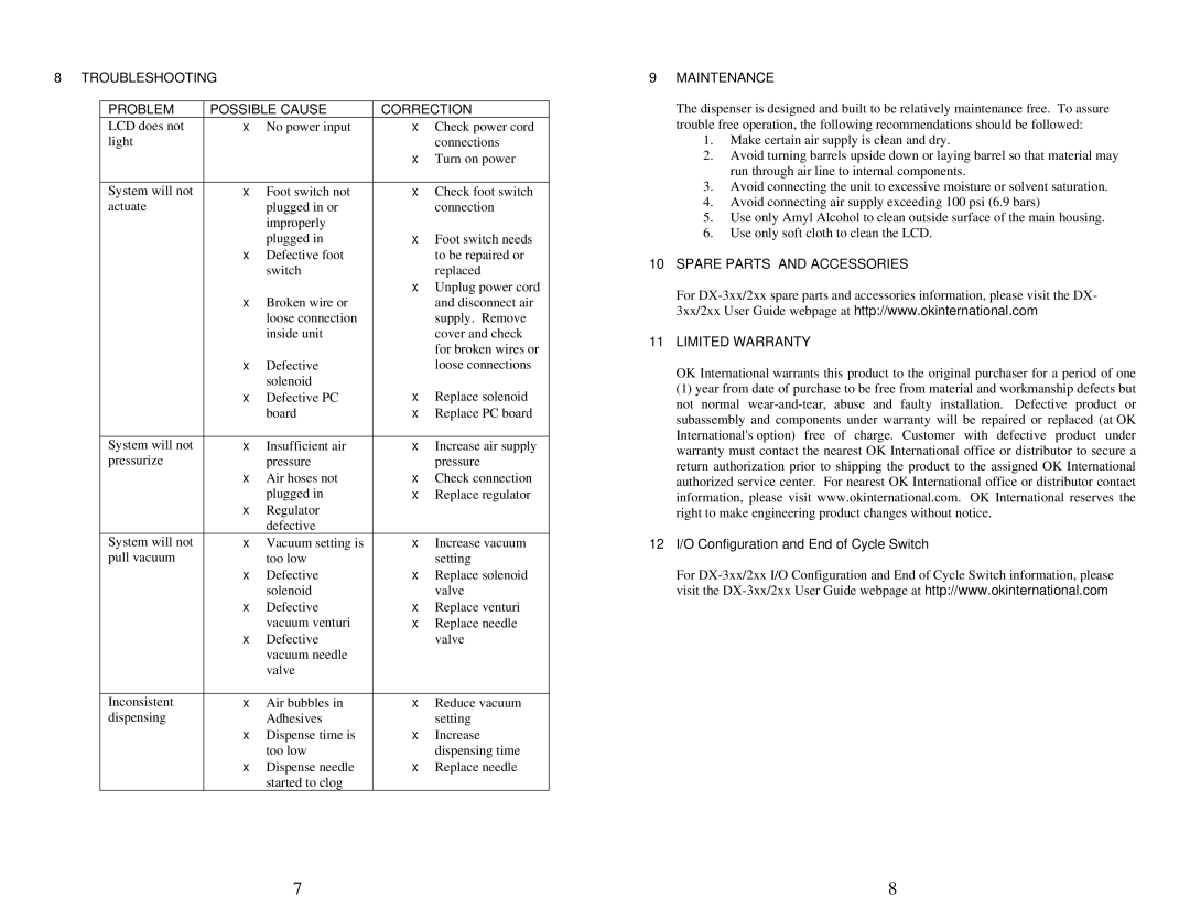 OK International DX-200/215 specifications Troubleshooting Problem Possible Cause Correction, Maintenance 