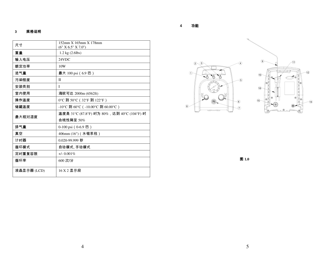 OK International DX-200/215 specifications 规格说明 