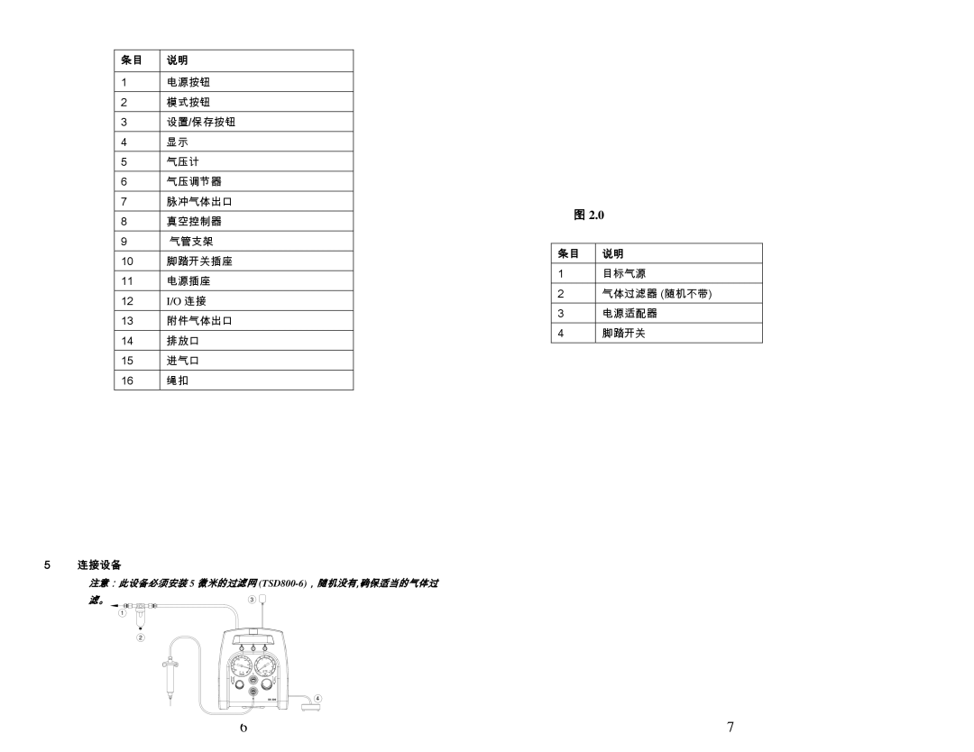 OK International DX-200/215 specifications 连接设备 