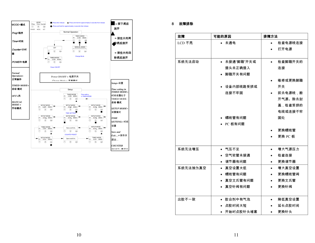 OK International DX-200/215 specifications 故障排除, 系统无法启动, 可能的原因 