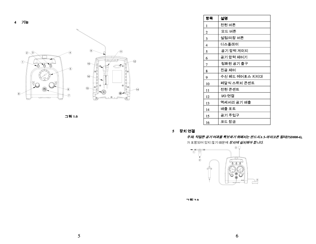 OK International DX-200/215 specifications 4 기능, 5 장치 연결, 그림, I/O 연결 