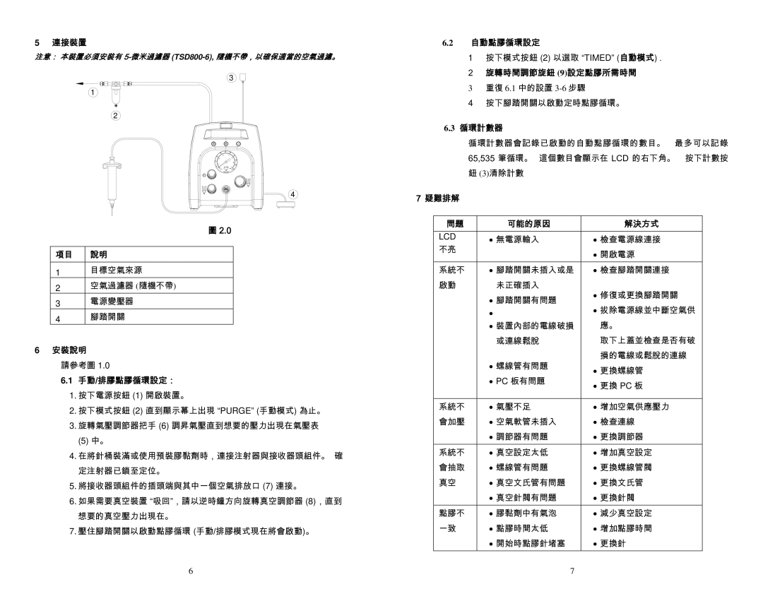 OK International DX-250 specifications 連接裝置, 安裝說明, 手動/排膠點膠循環設定：, 自動點膠循環設定, 旋轉時間調節旋鈕 9設定點膠所需時間, 循環計數器, 疑難排解 可能的原因 解決方式 