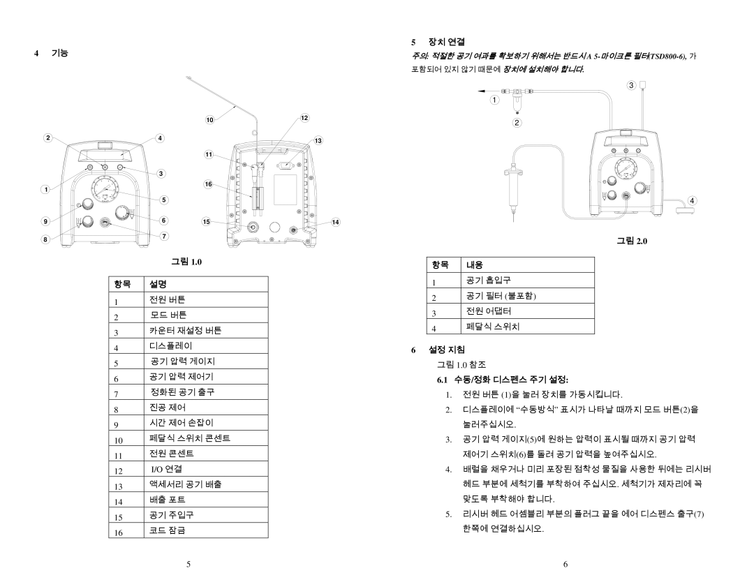 OK International DX-250 specifications 장치 연결, 수동/정화 디스펜스 주기 설정 