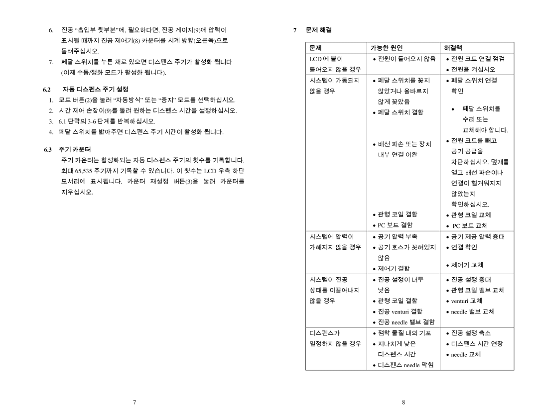 OK International DX-250 specifications 자동 디스펜스 주기 설정, 주기 카운터, 문제 해결, 가능한 원인 해결책 