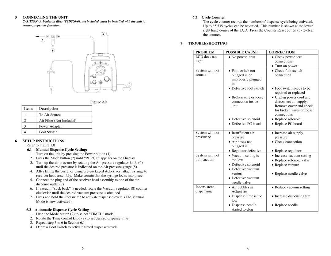 OK International DX-250 specifications Connecting the Unit, Troubleshooting, Problem, Possible Cause Correction 