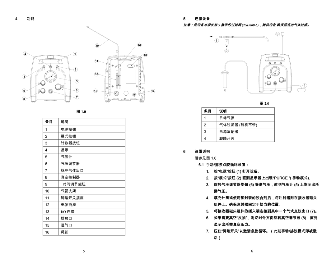 OK International DX-250 specifications 条目 说明, 连接设备, 设置说明 