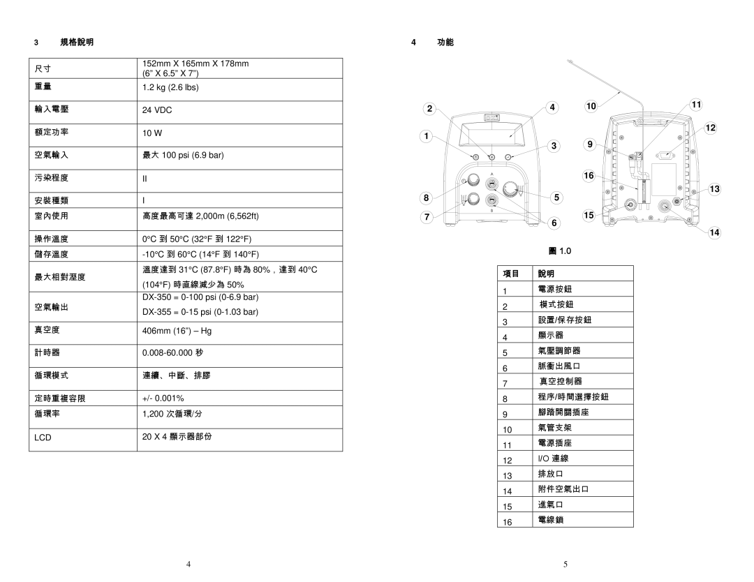 OK International DX-350 / 355 specifications 規格說明, Lcd 