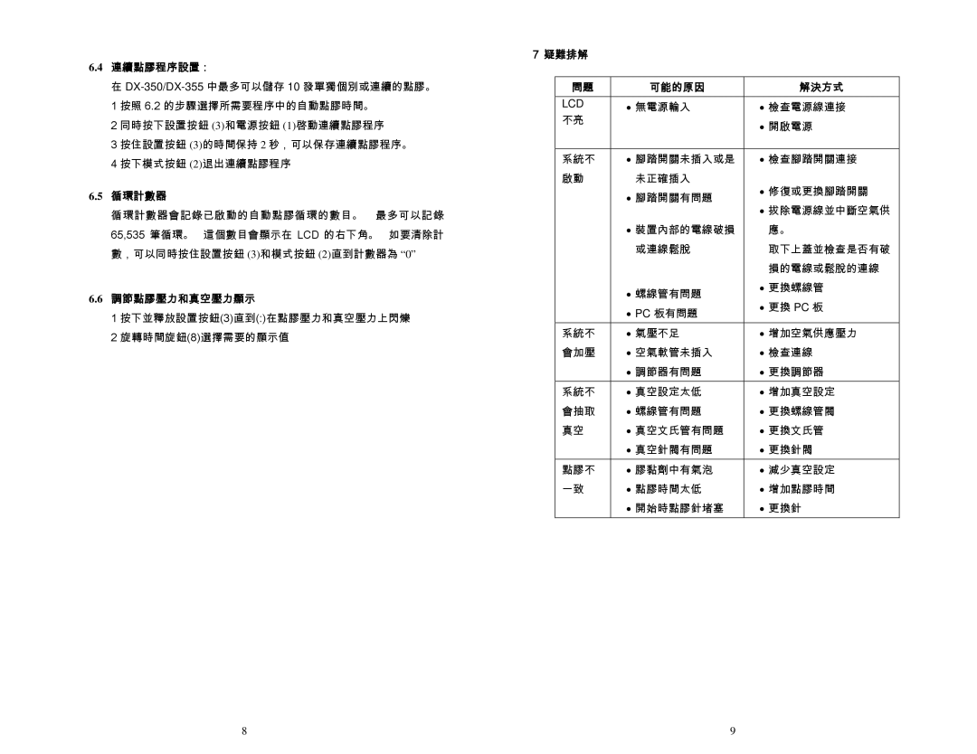 OK International DX-350 / 355 specifications 連續點膠程序設置：, 循環計數器, 調節點膠壓力和真空壓力顯示, 疑難排解 可能的原因 解決方式 