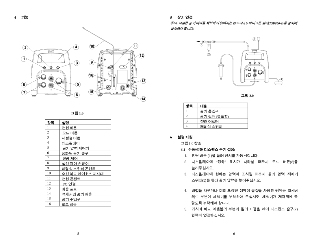 OK International DX-350 / 355 specifications 장치 연결, 설정 지침 그림 1.0 참조 수동/정화 디스펜스 주기 설정 