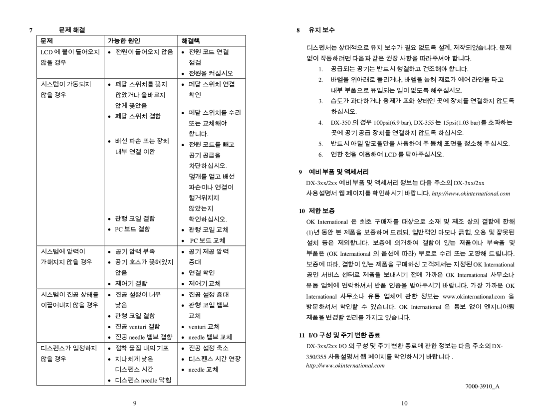 OK International DX-350 / 355 specifications 문제 해결, 가능한 원인, 해결책, 유지 보수, 예비 부품 및 액세서리 10 제한 보증, 11 I/O 구성 및 주기 변환 종료 