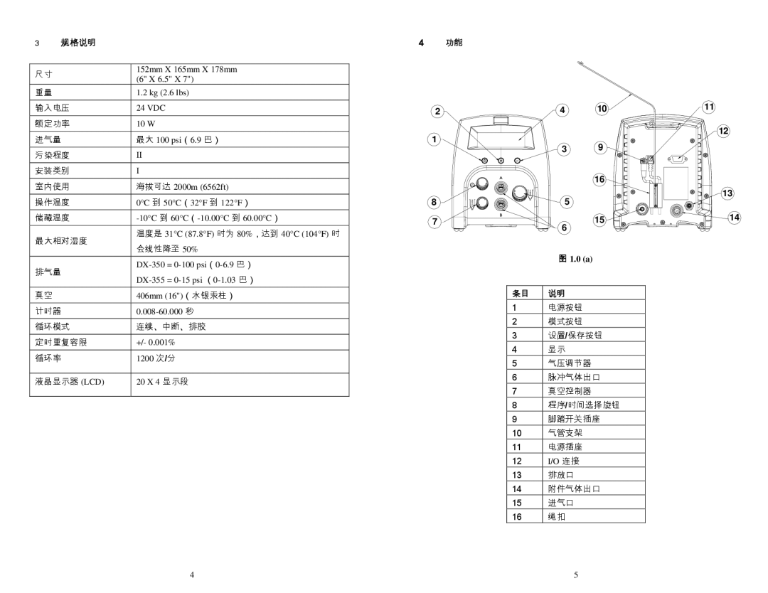 OK International DX-350 / 355 specifications 规格说明 