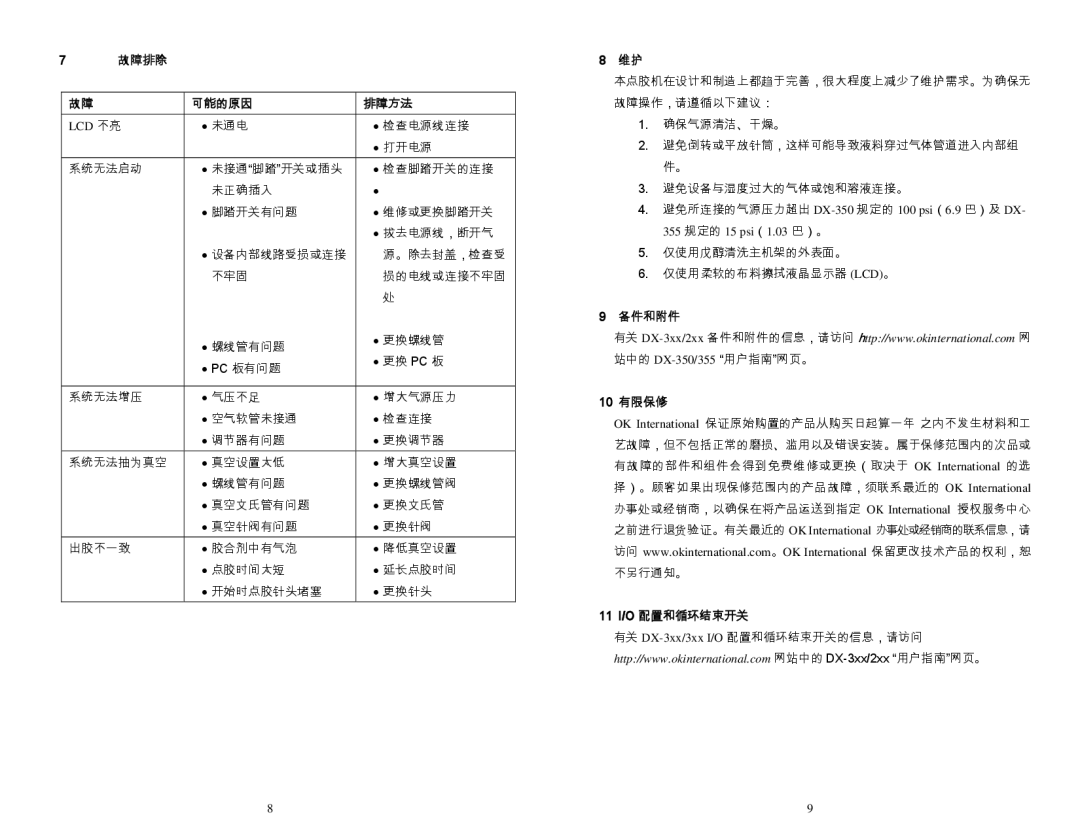 OK International DX-350 / 355 specifications 故障排除 可能的原因 排障方法, 备件和附件 10 有限保修 11 I/O 配置和循环结束开关 