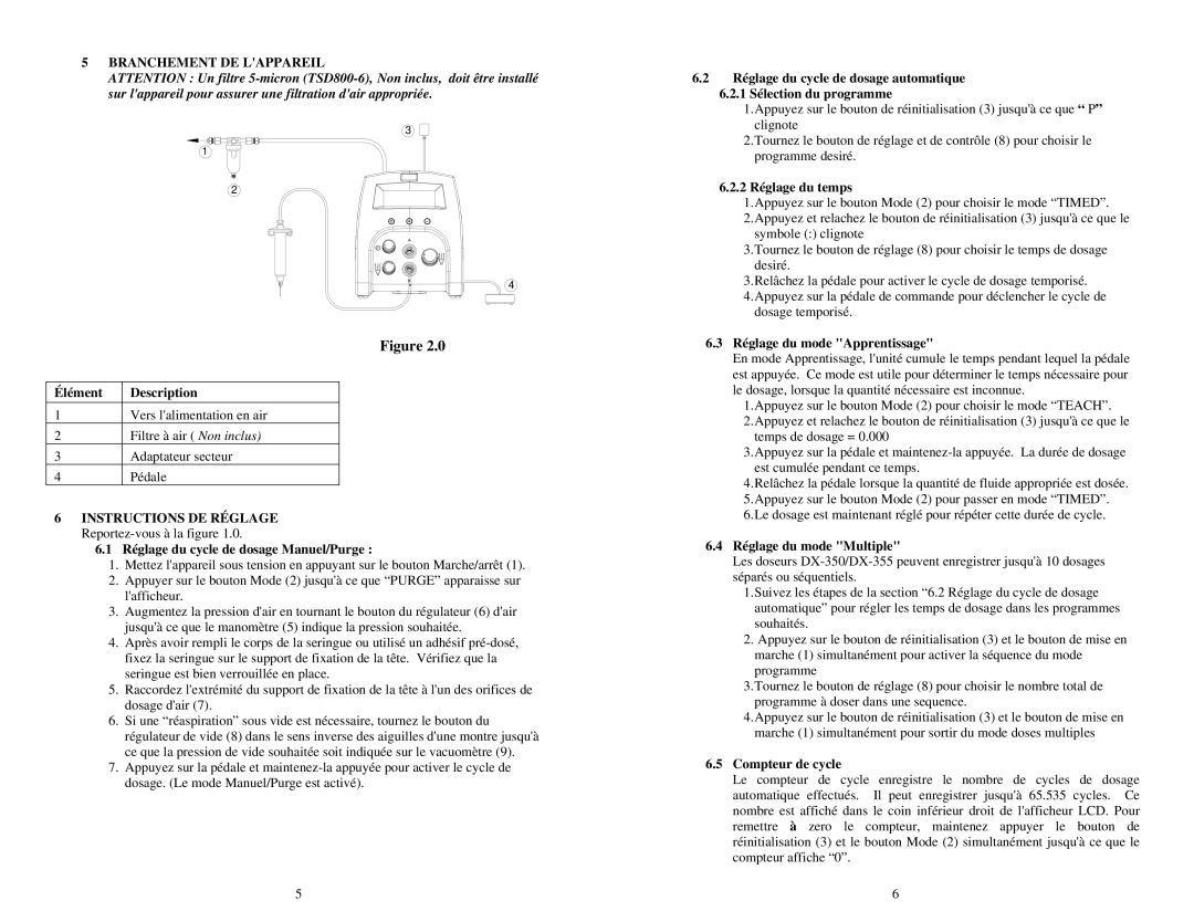 OK International DX-350 / 355 specifications Branchement DE Lappareil 