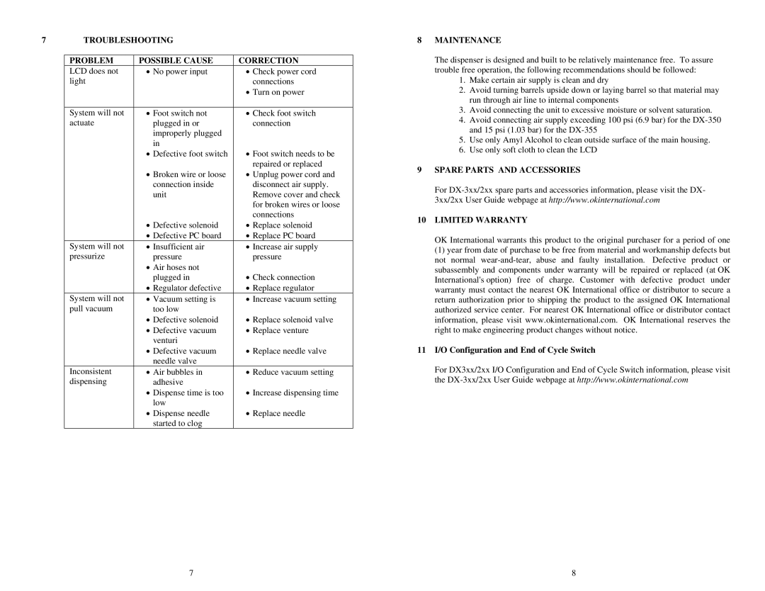 OK International DX-350 / 355 specifications Troubleshooting Problem Possible Cause Correction, Maintenance 