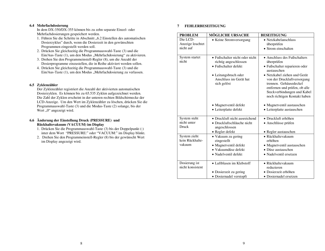 OK International DX-350 / 355 Mehrfachdosierung, Zyklenzähler, Fehlerbeseitigung Problem Mögliche Ursache Beseitigung 