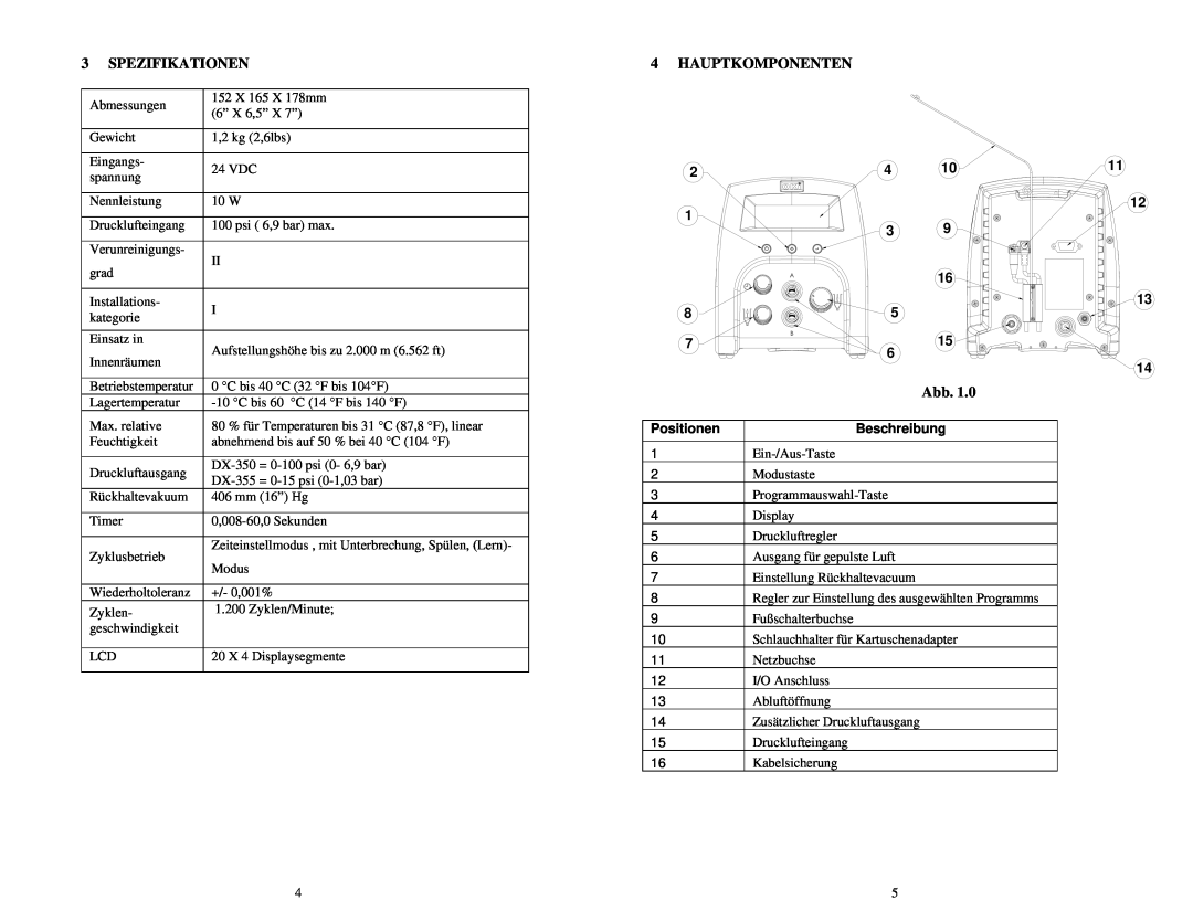 OK International DX-350 / 355 specifications Spezifikationen, Hauptkomponenten, Abb, Positionen, Beschreibung, 11 12 13 14 