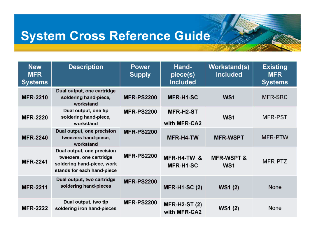 OK International MFR-2200 Series manual System Cross Reference Guide, Systems Included 