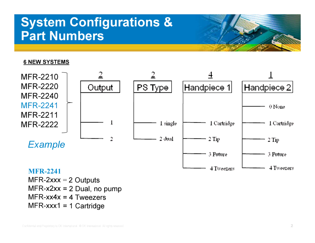 OK International MFR-2200 Series manual System Configurations & Part Numbers, Example 