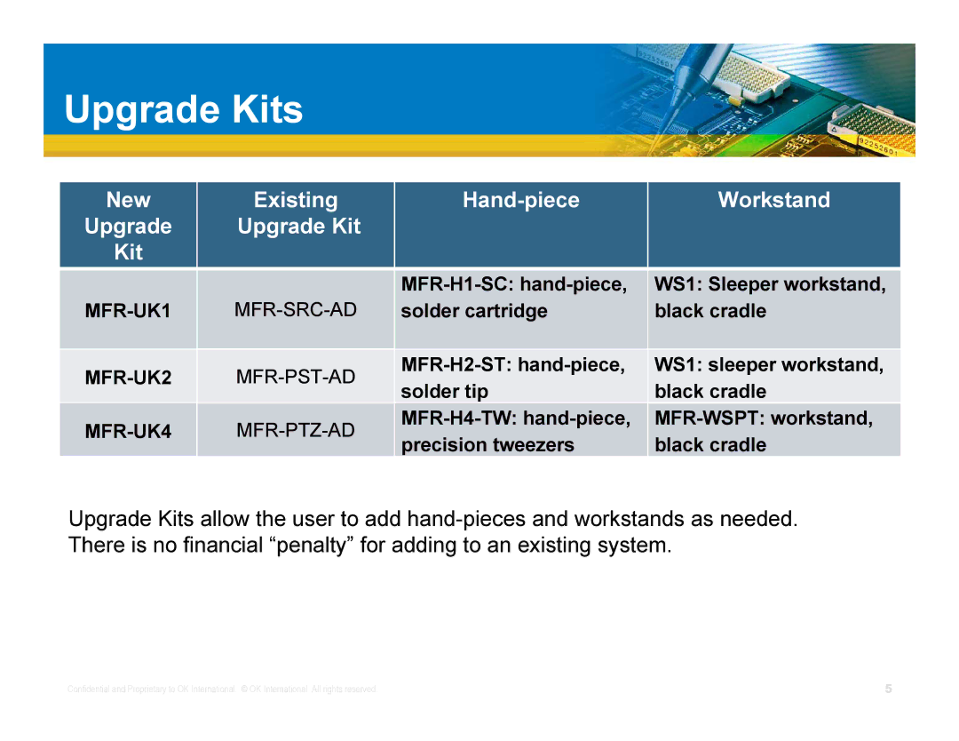 OK International MFR-2200 Series manual Upgrade Kits, New Existing Hand-piece Workstand Upgrade Upgrade Kit 