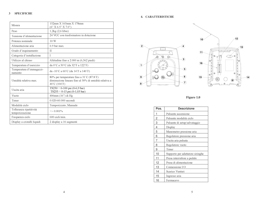 OK International TS250, TS255 specifications Pos Descrizione 