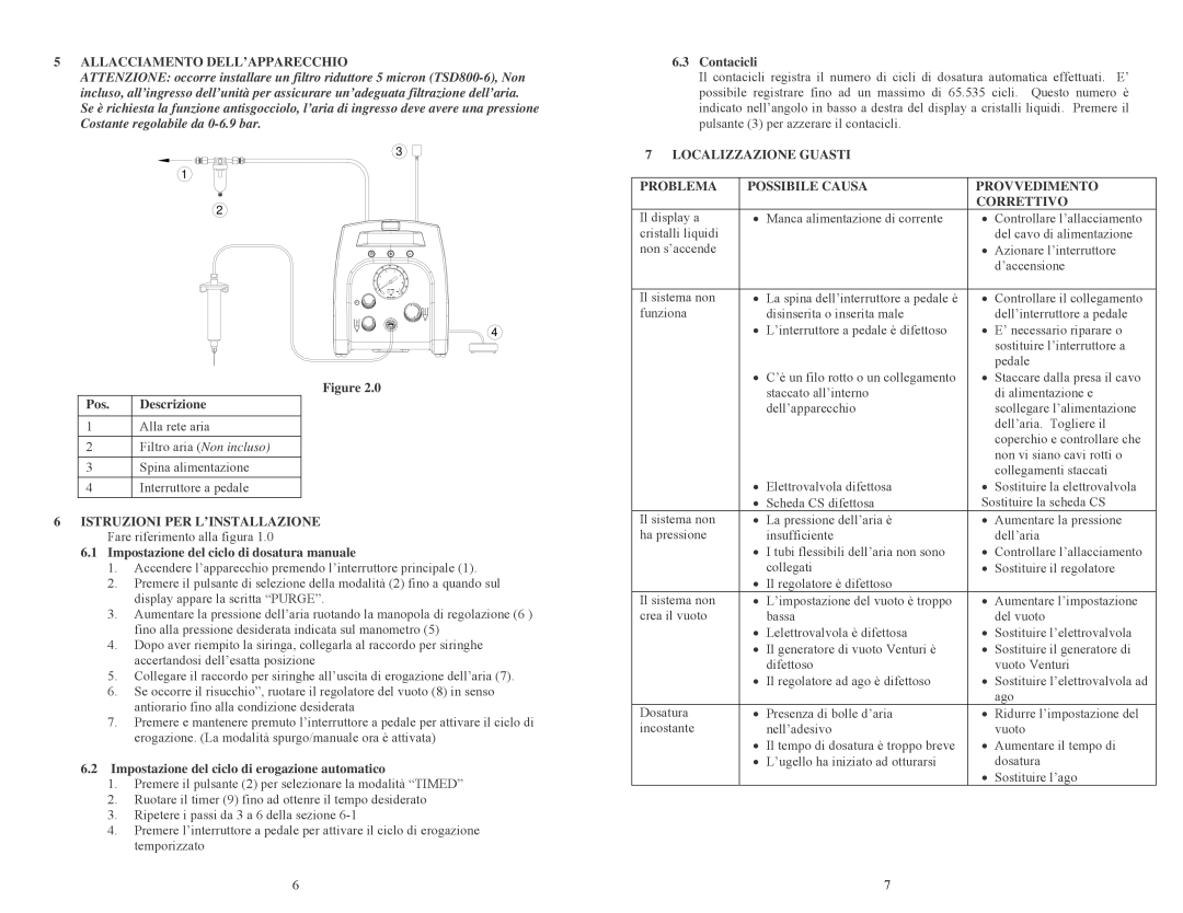 OK International TS255, TS250 specifications Allacciamento DELL’APPARECCHIO 