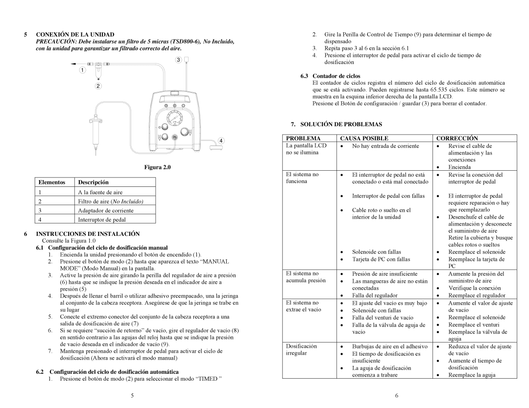 OK International TS250 Conexión DE LA Unidad, Configuración del ciclo de dosificación automática, Contador de ciclos 