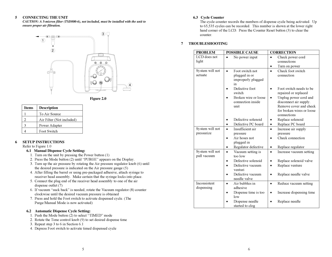 OK International TS255, TS250 specifications Connecting the Unit, Troubleshooting, Problem, Possible Cause Correction 