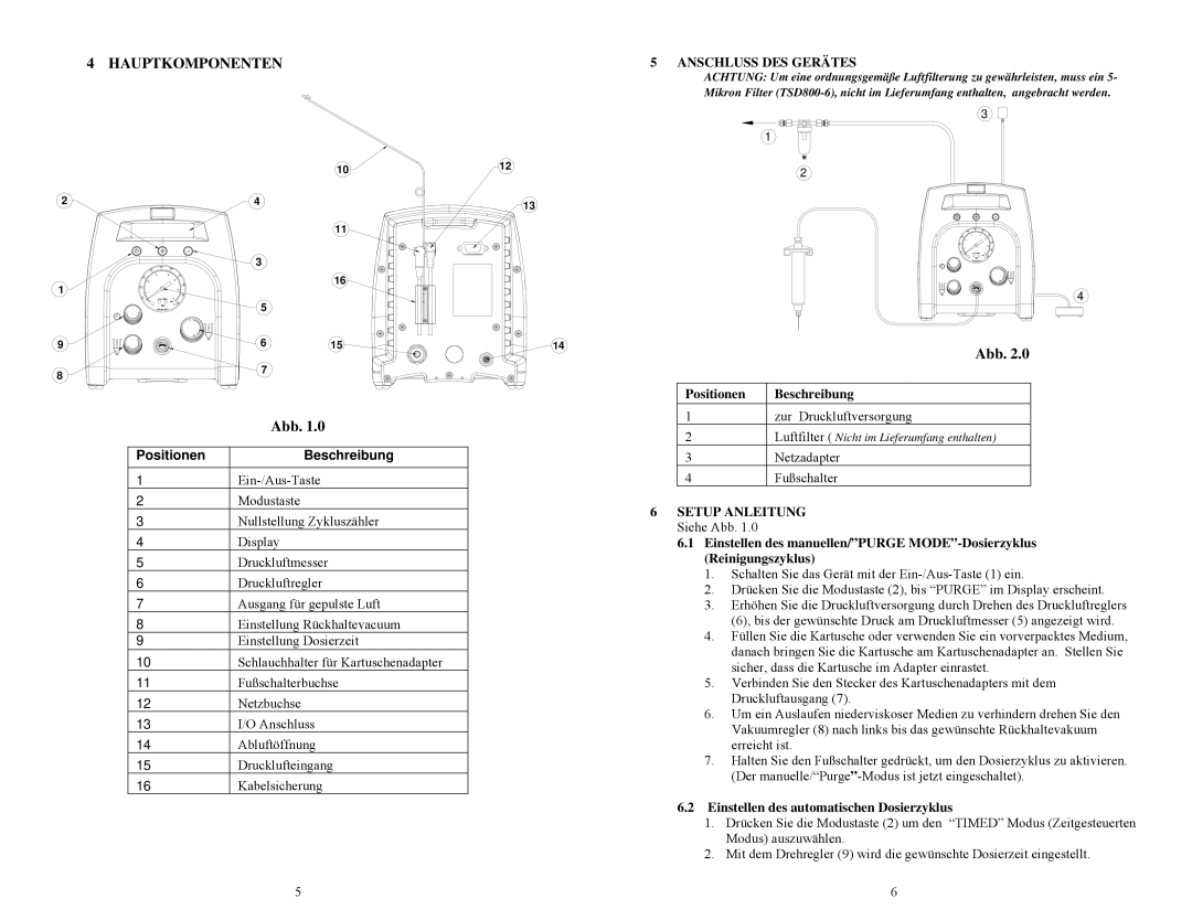 OK International TS250, TS255 Positionen Beschreibung, Anschluss DES Gerätes, Einstellen des automatischen Dosierzyklus 