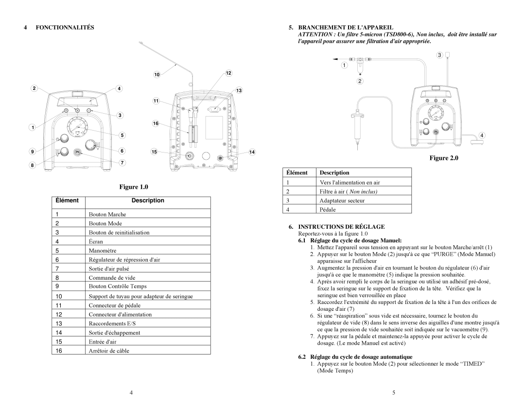 OK International TS255, TS250 specifications Fonctionnalités Branchement DE Lappareil, Élément Description 